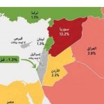 واشنطن تصرّ: «انسوا الخريطة» واستعدوا لـ«المناطق التجريبية»