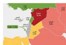 واشنطن تصرّ: «انسوا الخريطة» واستعدوا لـ«المناطق التجريبية»