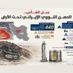 ما هي خطة واشنطن لاستسلام النووي الإيراني؟
