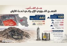 ما هي خطة واشنطن لاستسلام النووي الإيراني؟