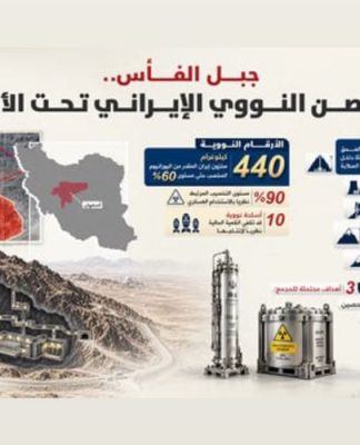 ما هي خطة واشنطن لاستسلام النووي الإيراني؟