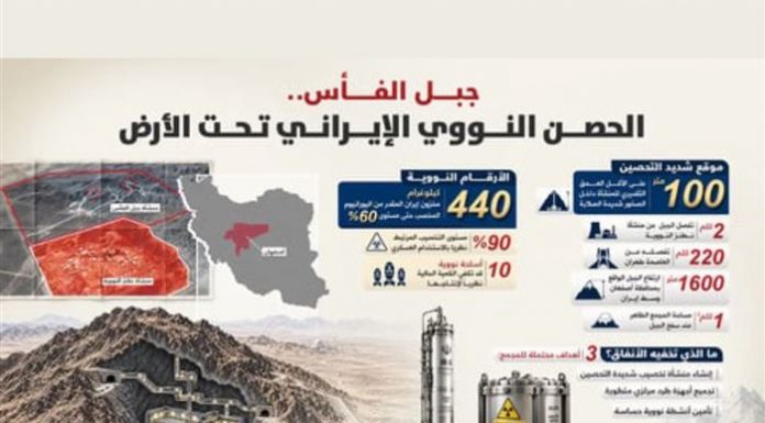 ما هي خطة واشنطن لاستسلام النووي الإيراني؟